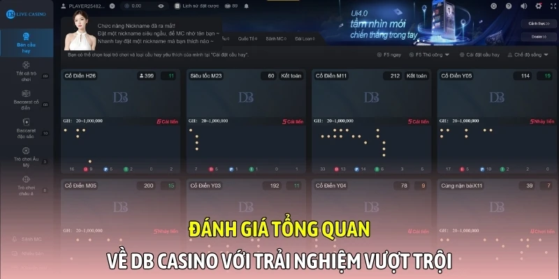 Đánh giá tổng quan về DB Casino với trải nghiệm vượt trội